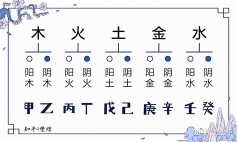 郭字五行|郭字的五行属性